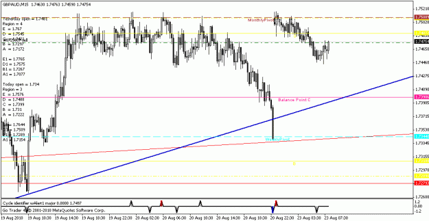 Click to Enlarge

Name: gbpaud.gif
Size: 16 KB