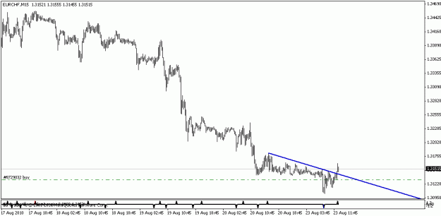 Click to Enlarge

Name: eurchf.gif
Size: 9 KB