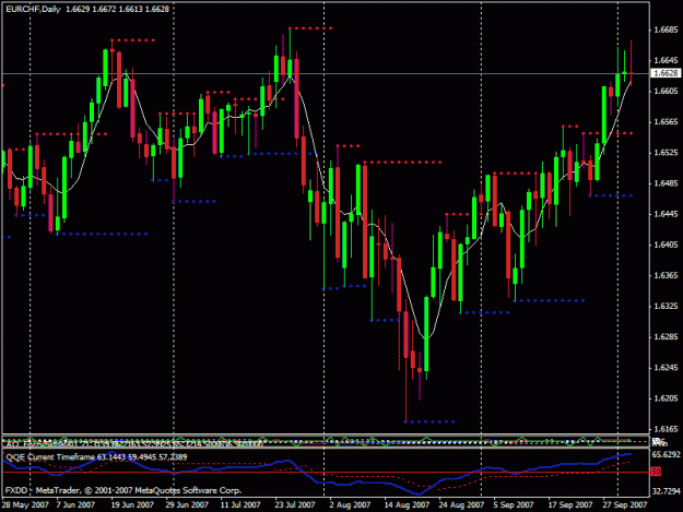 Click to Enlarge

Name: eurchf daily.gif
Size: 24 KB