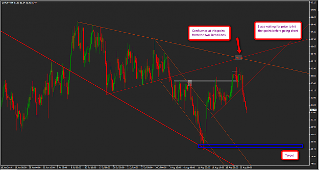 Click to Enlarge

Name: CHFJPY_4H_confluence_short.png
Size: 65 KB