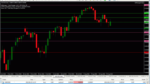 Click to Enlarge

Name: Daily-AUDUSD-08-22-2010-BE.gif
Size: 35 KB