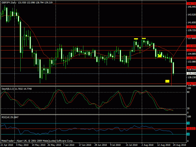 Click to Enlarge

Name: 2-gbpjpy - double top daily.gif
Size: 20 KB