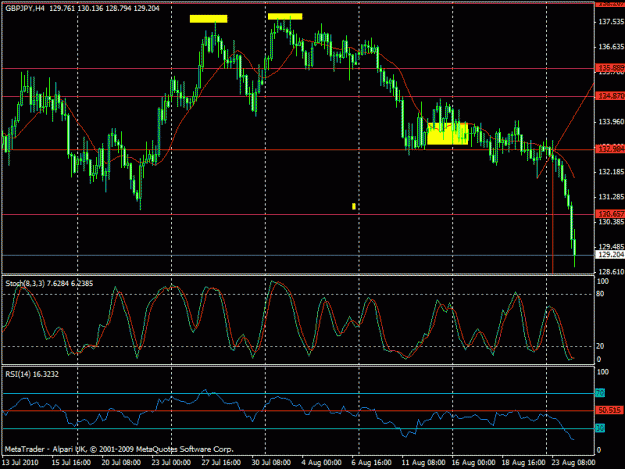 Click to Enlarge

Name: 2-gbpjpy - double top.gif
Size: 23 KB