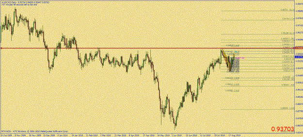Click to Enlarge

Name: audcad 1h daily supply point.gif
Size: 30 KB