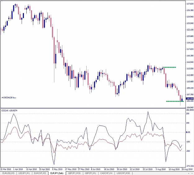 Click to Enlarge

Name: EURJPY, Daily, 2010 August 25.jpg
Size: 258 KB