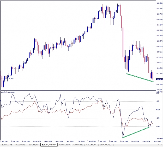 Click to Enlarge

Name: EURJPY, Monthly, 2010 August 25.jpg
Size: 265 KB