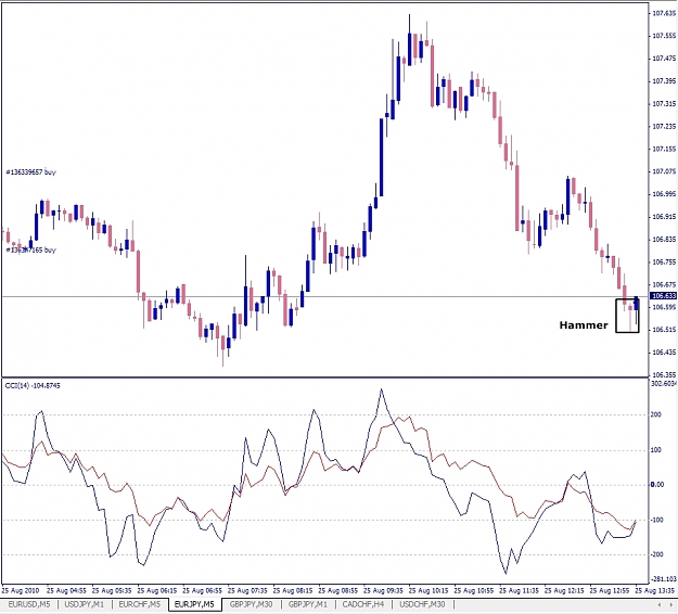 Click to Enlarge

Name: EURJPY, M5, 2010 August 25, ex_4.jpg
Size: 261 KB
