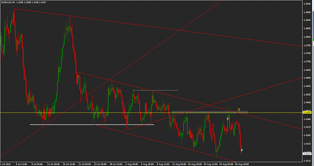 Click to Enlarge

Name: EURAUD_4H_Profit_Trade.png
Size: 42 KB
