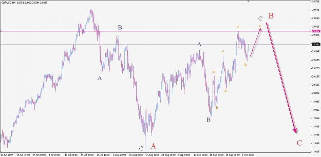Click to Enlarge

Name: GBPUSD4OCT.jpg
Size: 93 KB