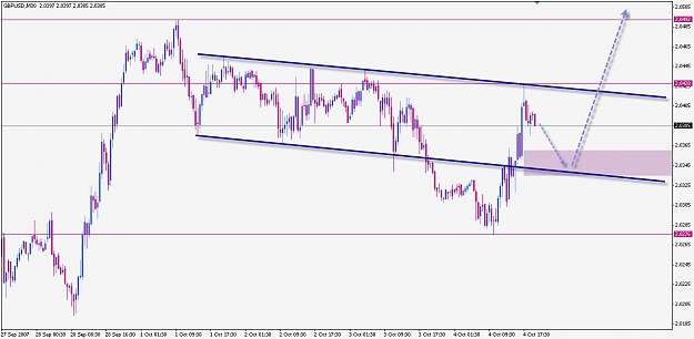 Click to Enlarge

Name: GBPUSD4OCT2.jpg
Size: 106 KB