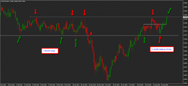 Click to Enlarge

Name: AUDCAD_Daily_Top_of_Range.png
Size: 58 KB