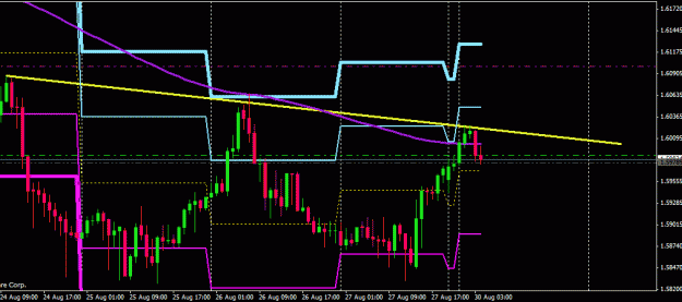 Click to Enlarge

Name: gbpchf1h.gif
Size: 17 KB