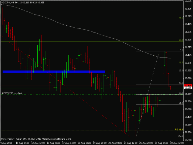 Click to Enlarge

Name: nzd jpy potential trade.gif
Size: 14 KB