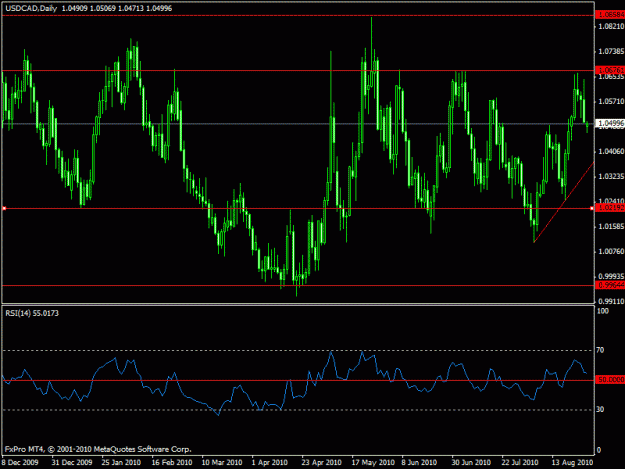 Click to Enlarge

Name: ab-usdcad-d1.gif
Size: 20 KB