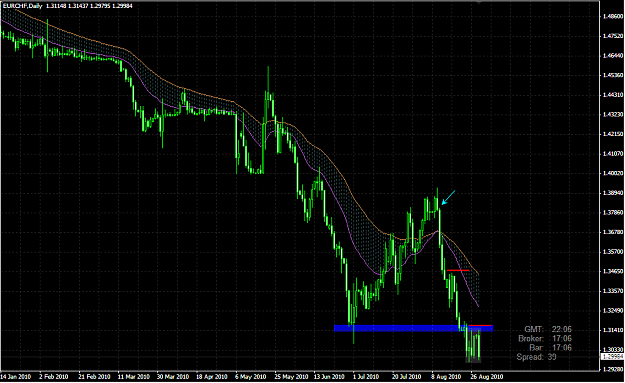 Click to Enlarge

Name: eurchf.png
Size: 33 KB