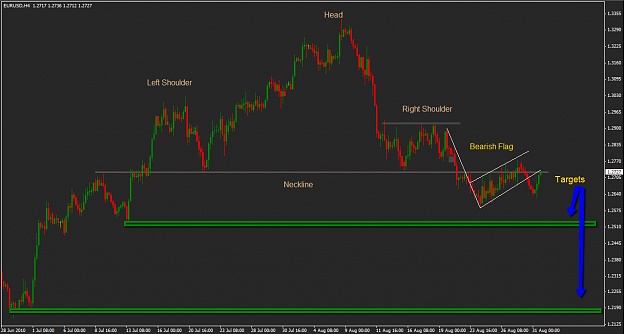 Click to Enlarge

Name: EURUSD_4H_Chart_Targets.png
Size: 46 KB
