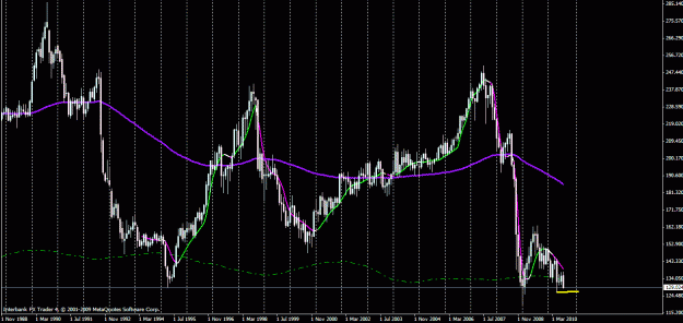 Click to Enlarge

Name: gbpjpy monthly.gif
Size: 31 KB