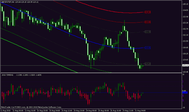 Click to Enlarge

Name: gbpjpy - 4h.gif
Size: 18 KB