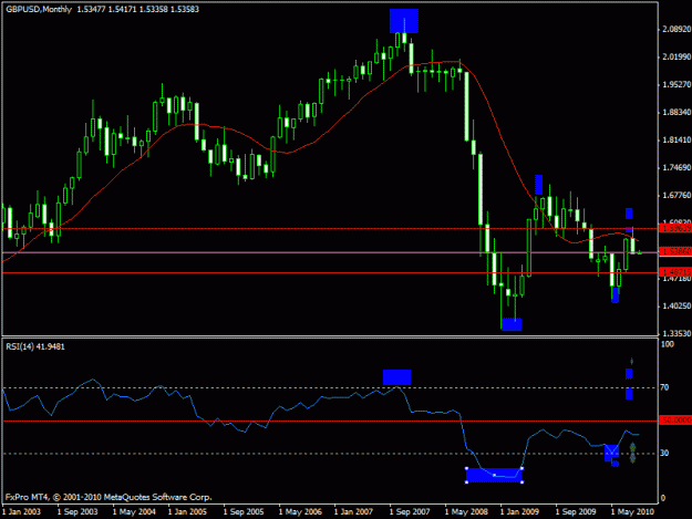 Click to Enlarge

Name: aa - gbpusd - long term - monthly.gif
Size: 16 KB