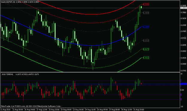 Click to Enlarge

Name: audusd - 4h.gif
Size: 20 KB
