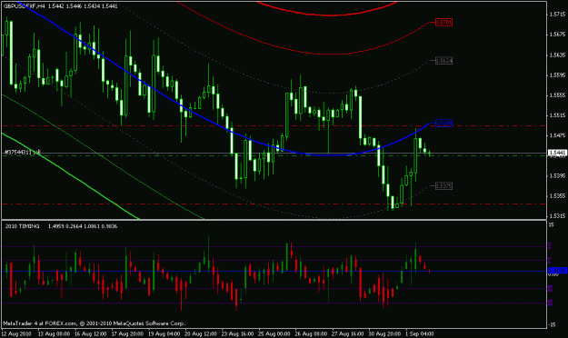 Click to Enlarge

Name: gbpusd - 4h.gif
Size: 20 KB