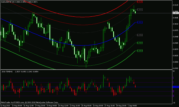 Click to Enlarge

Name: audusd - 4h.gif
Size: 20 KB