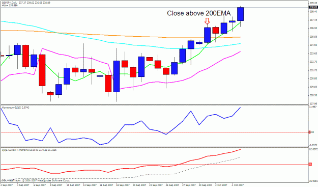 Click to Enlarge

Name: gbpjpy daily.gif
Size: 22 KB