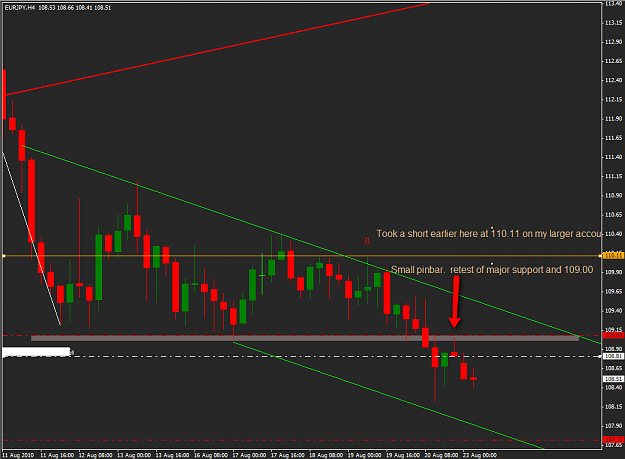 Click to Enlarge

Name: EURJPY_pin_4H_retest.png
Size: 44 KB