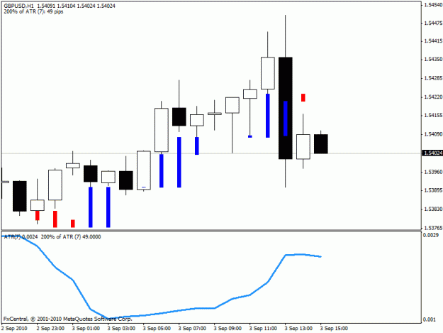 Click to Enlarge

Name: trend manager - gbpusd - day 5 signal 1.gif
Size: 13 KB