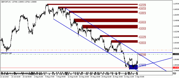 Click to Enlarge

Name: gbpchf.gif
Size: 14 KB