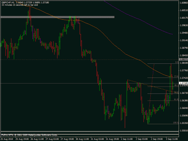 Click to Enlarge

Name: 03sep2010_gbpchf.gif
Size: 18 KB