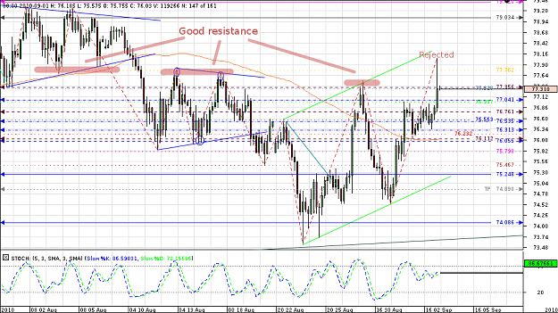 Click to Enlarge

Name: Chart_AUD_JPY_4 Hours_snapshot.png
Size: 56 KB