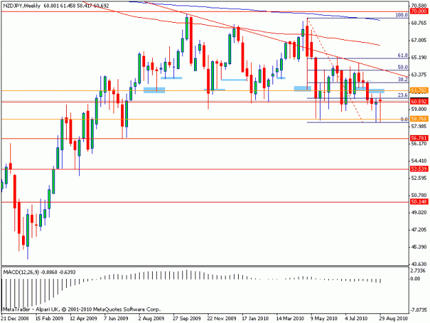 Click to Enlarge

Name: nzdjpy_weekly.gif
Size: 14 KB