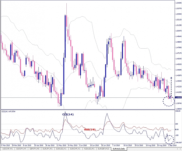 Click to Enlarge

Name: EURAUD, Daily, 2010 September 05.jpg
Size: 340 KB