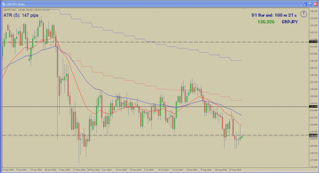 Click to Enlarge

Name: gbpjpy daily 9-05-10.gif
Size: 37 KB