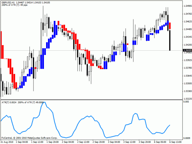 Click to Enlarge

Name: trend manager - gbpusd - day 6  signal 1.gif
Size: 18 KB