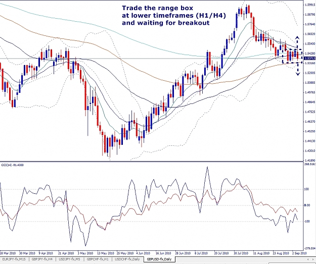 Click to Enlarge

Name: GBPUSD, Daily, 2010 September 06.jpg
Size: 447 KB