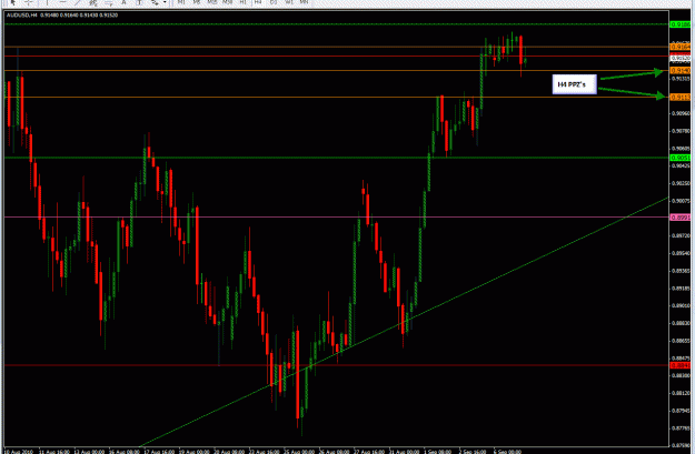 Click to Enlarge

Name: H4-AUDUSD-09-06-2010.gif
Size: 34 KB