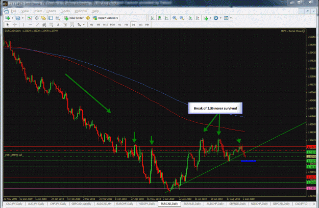 Click to Enlarge

Name: Daily-EURCAD-09-06-2010 - Analysis.gif
Size: 69 KB