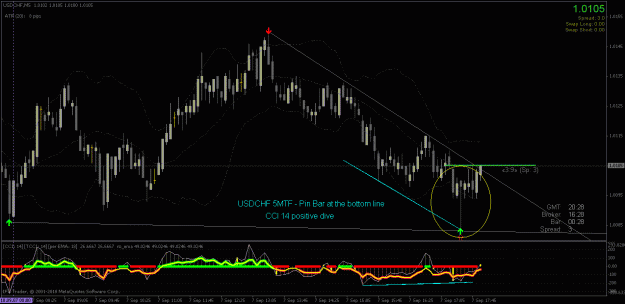 Click to Enlarge

Name: usdchf 5mtf.gif
Size: 28 KB