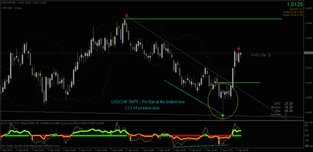 Click to Enlarge

Name: usdchf 5mtf updated.gif
Size: 28 KB