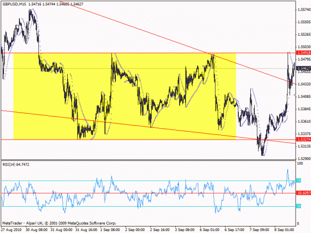 Click to Enlarge

Name: aaaa--gbpusd m15  flag.gif
Size: 24 KB