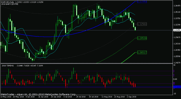 Click to Enlarge

Name: eurcad - daily - fxdd  .gif
Size: 17 KB