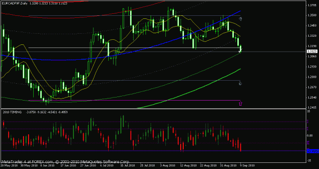 Click to Enlarge

Name: eurcad - daily - forexcom   .gif
Size: 19 KB