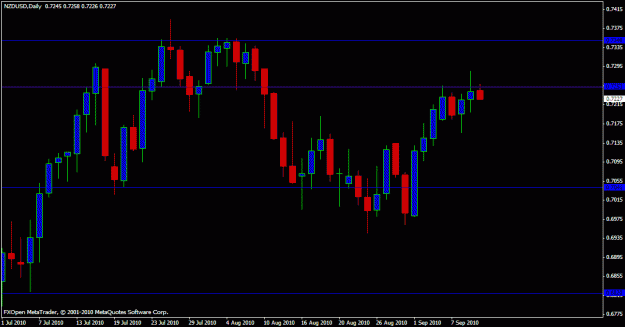 Click to Enlarge

Name: nzd.usd outlook.gif
Size: 16 KB