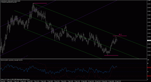 Click to Enlarge

Name: audusd-m5.gif
Size: 29 KB