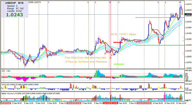 Click to Enlarge

Name: 2010-09-09_VSA_Exit6_USDCHF_M15_Short.png
Size: 60 KB