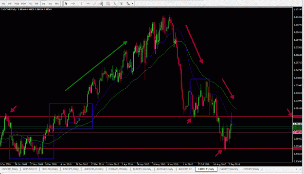 Click to Enlarge

Name: Daily-CADCHF-09-11-2010-ET3-Analysis.gif
Size: 38 KB