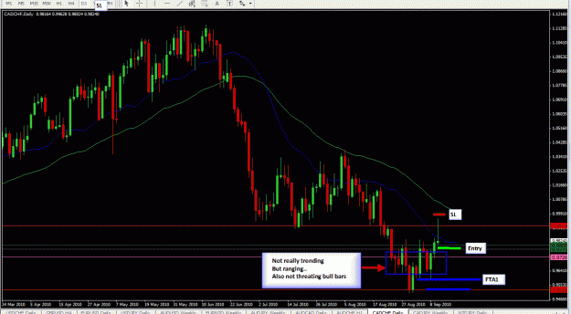 Click to Enlarge

Name: Daily-CADCHF-09-11-2010-ET3-Analysis2.gif
Size: 35 KB