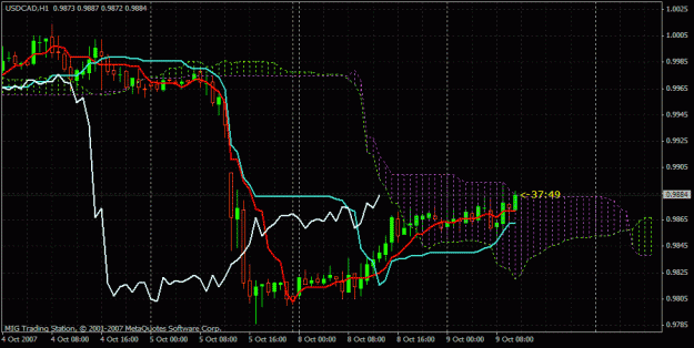 Click to Enlarge

Name: usdcad10710090922entrylong.gif
Size: 24 KB
